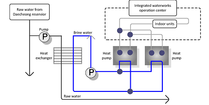 Raw Water Heat Pump Exchanger